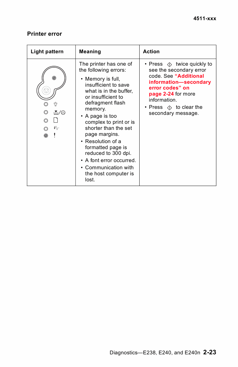 Lexmark E E238 E240 E240n E340 E342n 4511 Service Manual-3